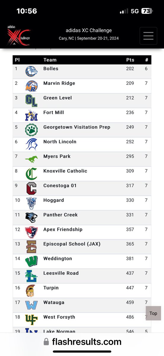 Turpin Girls Track & Field & XC tweet media