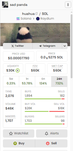 OG_Huahua's tweet photo. $HUAHUA invites you to join us on our journey back to all time high. We are the original 2M ATH 23% burned 130 Days old

6HZWuobpF3r853pKoCq7JFPcjF7MiDPEiVybbkvghwbT https://t.co/QJNNo6JgB9