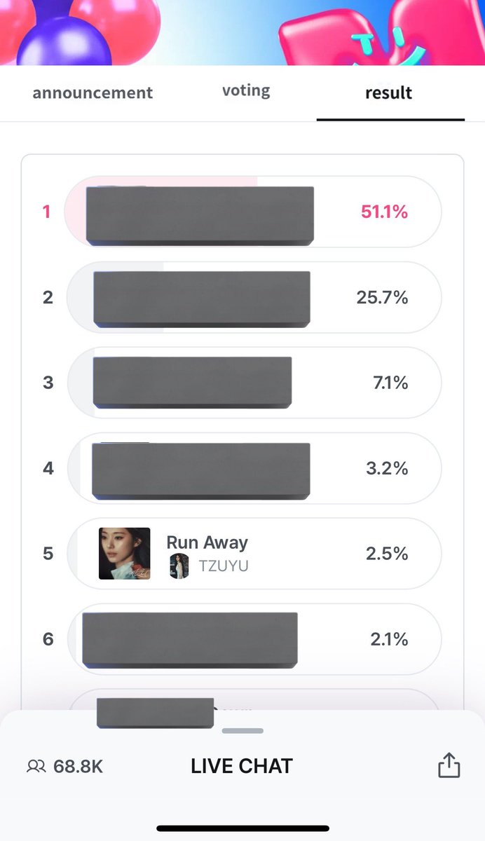 tzuyuno25's tweet photo. Vote for Tzuyu right now!!!!!!!!

#RunAway  #tzuyu #twice #트와이스 #쯔위 
@JYPETWICE https://t.co/eKqlTFiYNg