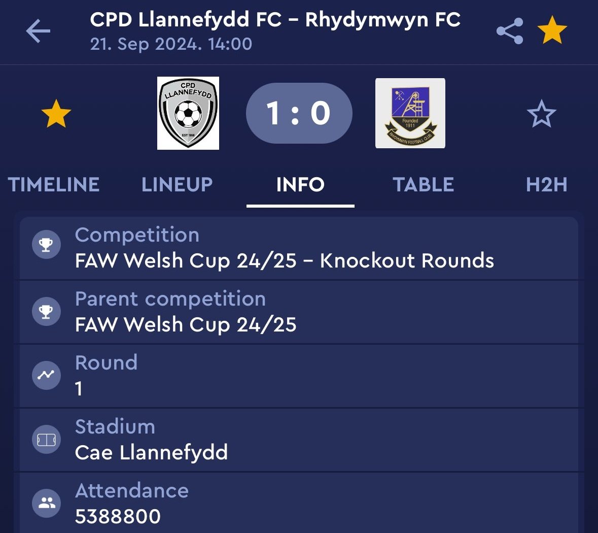 Football Cymru Community 🏴 tweet media