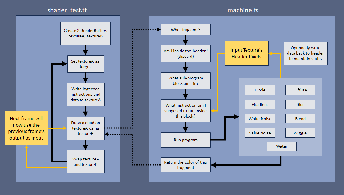 Syn9Dev - ๐ฝ๐๐๐๐๐ฏ๐๐๐๐๐.๐๐ tweet media