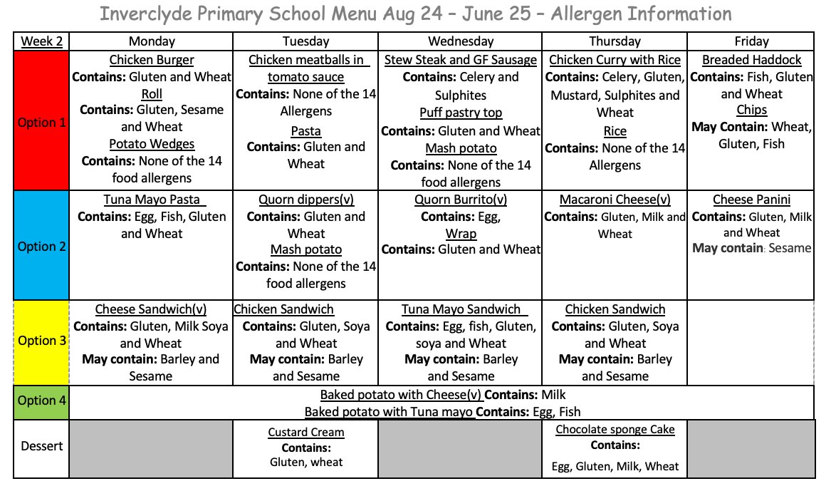 CraigmarlochINV's tweet photo. Week 2 Primary Lunch 🍽️ https://t.co/Gw0Myempv0