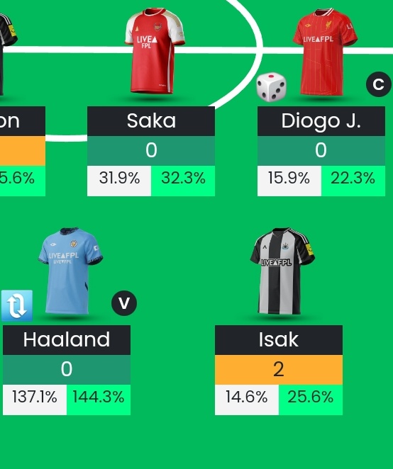 Mohamed_FPL05's tweet photo. من هذا المنبر أعلن اعتذاري للوحش النرويجي 🫡

و إن شاء الله يعوضني على خيبة جوتا 🤲🤌 https://t.co/prhxt8hxGI