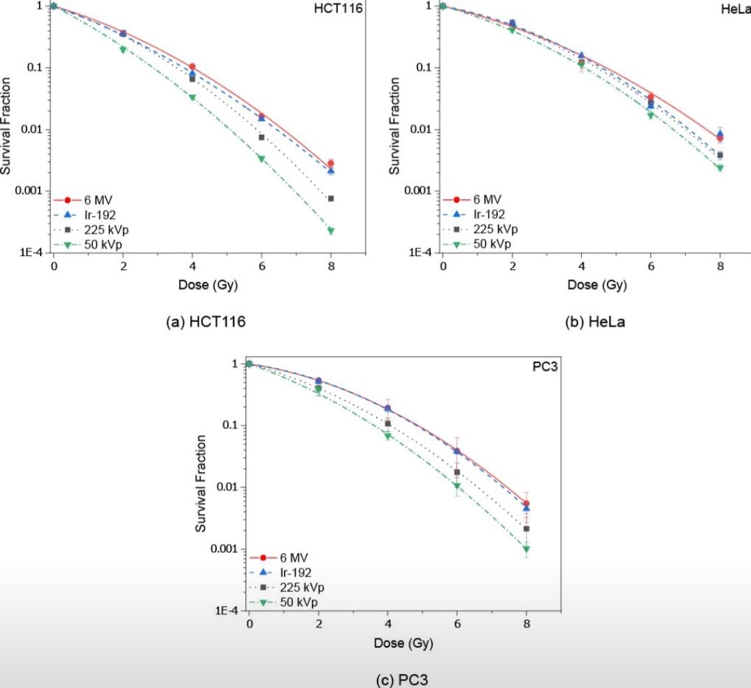 Abbasinejad Enger, PhD. (@drshirinaenger) on Twitter photo Our paper "Relative biological effectiveness of clinically relevant photon energies for the survival of human colorectal, cervical, and prostate cancer cell lines" is now published in Physics in Medicine and Biology.
<a href="/EngerLab/">EngerLab</a> <a href="/McGillMedPhys/">McGill Medical Physics</a> <a href="/McGillMed/">McGill Medicine and Health Sciences</a>
iopscience.iop.org/article/10.108… Our paper "Relative biological effectiveness of clinically relevant photon energies for the survival of human colorectal, cervical, and prostate cancer cell lines" is now published in Physics in Medicine and Biology.
<a href="/EngerLab/">EngerLab</a> <a href="/McGillMedPhys/">McGill Medical Physics</a> <a href="/McGillMed/">McGill Medicine and Health Sciences</a>
iopscience.iop.org/article/10.108…