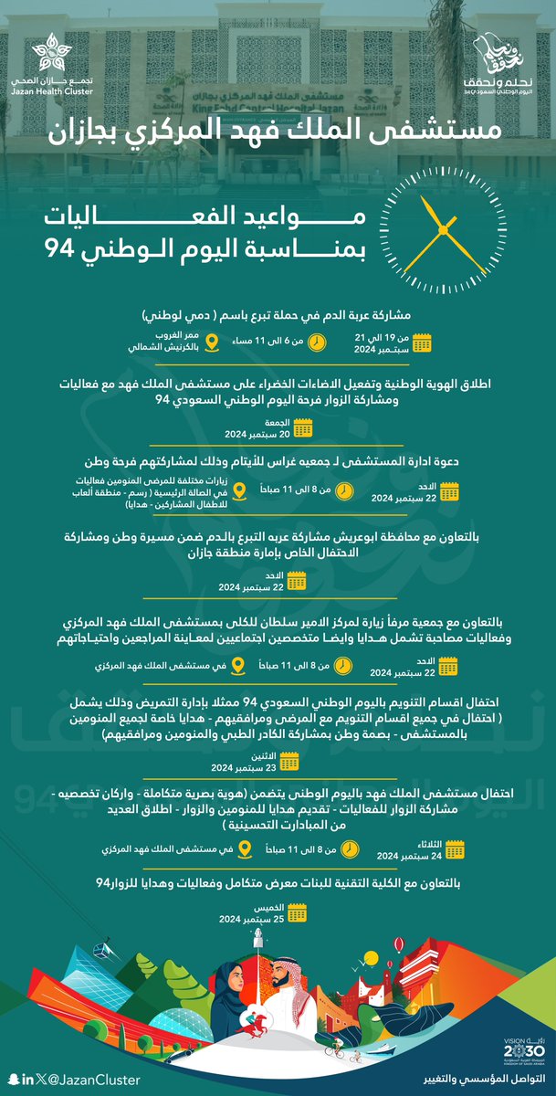 JazanCluster's tweet photo. #اليوم_الوطني_94 |

مستشفى الملك فهد المركزي بـ #تجمع_جازان_الصحي ينفذ عدداً من المبادرات والفعاليات بمناسبة اليوم الوطني 🇸🇦🇸🇦 https://t.co/XNMHyRAr5z