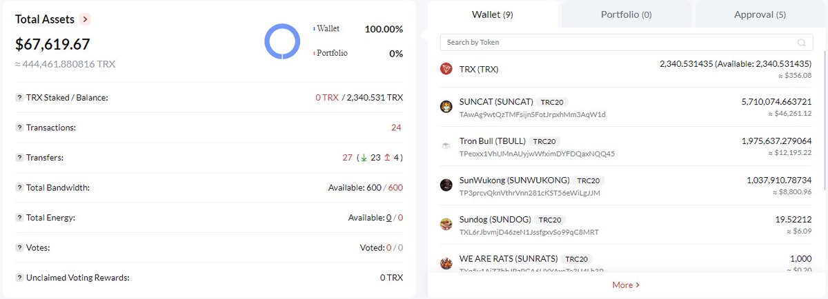 VallinaCarlos's tweet photo. I claimed #SUNWUKONG airdrop worth of 6,000$! big thanks @Sunwukong_OG 😻 Check out airdrop website guys: https://t.co/gtrYtfpg9m https://t.co/VzcmaN7b2F