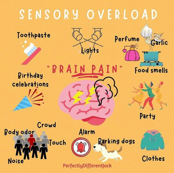 dinikopi13's tweet photo. Aku belum terdiagnosis ADHD tapi baru sadarkalau aku tumbuh dg kecenderungan Avoidant krn punya Sensory Overload, khususnya ke suara bising

Jadi make sense dulu pas kecil kalo diajak ke rumah sodara, selalu melipir cari buku dan baca di pojokan untuk meredakan nervous system https://t.co/xMC7zk491s