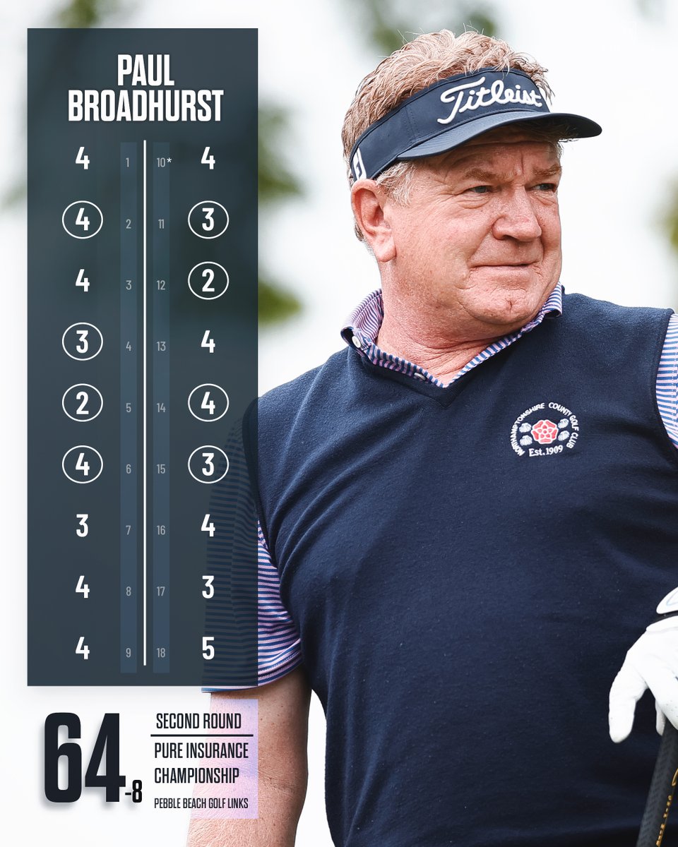 PGA TOUR Champions tweet media