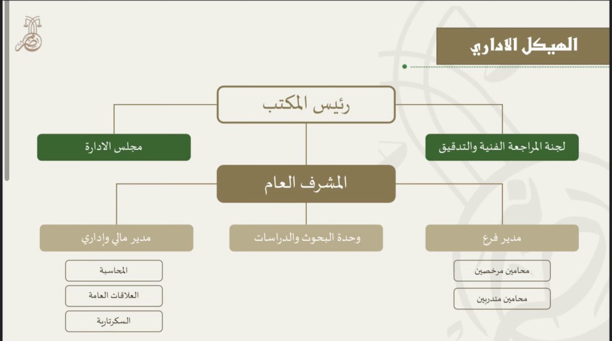 Nasseroga's tweet photo. مكتب المحامي ناصر بن عبدالله العقيّل للمحاماة والاستشارات القانونية يقدم خدمات قانونية شاملة تشمل الترافع والاستشارات للأفراد والشركات، ملتزمين بالاحترافية والكفاءة لتحقيق أفضل النتائج القانونية. https://t.co/A6iobPpRmY
