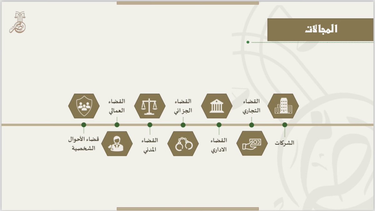Nasseroga's tweet photo. مكتب المحامي ناصر بن عبدالله العقيّل للمحاماة والاستشارات القانونية يقدم خدمات قانونية شاملة تشمل الترافع والاستشارات للأفراد والشركات، ملتزمين بالاحترافية والكفاءة لتحقيق أفضل النتائج القانونية. https://t.co/A6iobPpRmY