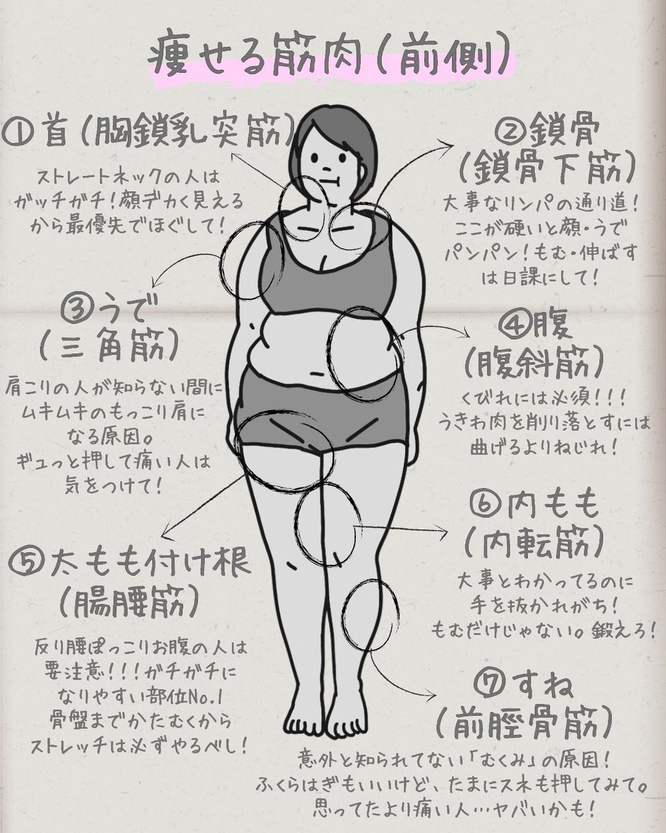 美容整形ではたらく看護師さんに“ ダイエットのコツ “を聞いたら有益すぎたのでシェア