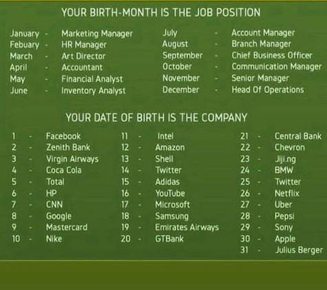 Jobs with Aramide tweet media