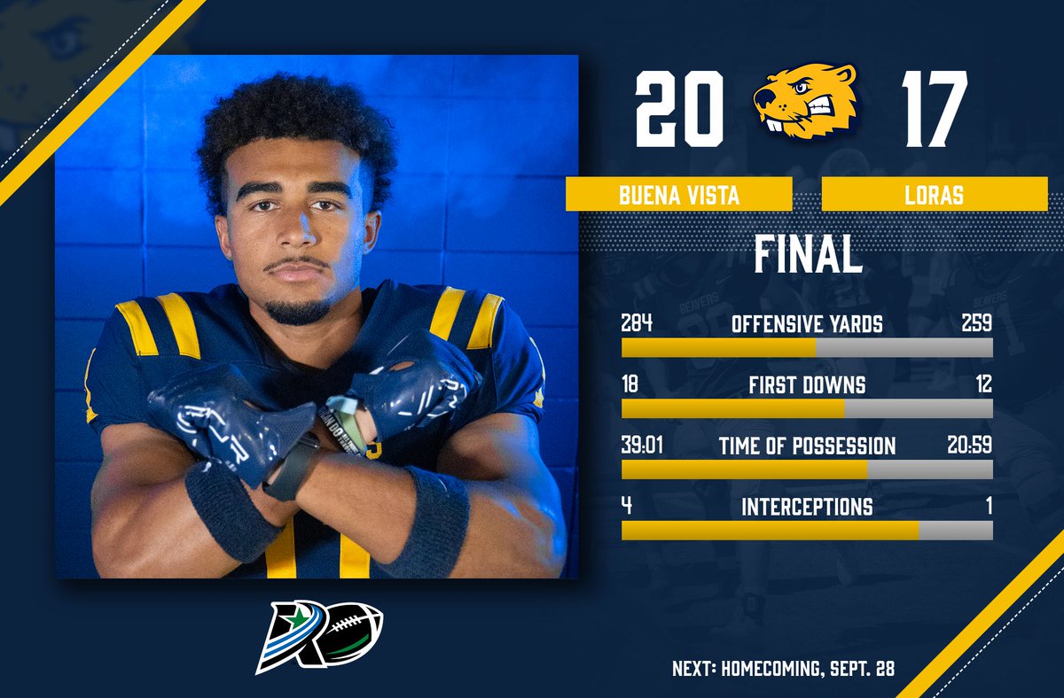 BVU Football (@bvu_football) on Twitter photo The Beavers start the <a href="/AmerRiversConf/">American Rivers Conference (A-R-C)</a> season with a 20-17 win over Loras College!
Next: at home for BVU Homecoming, hosting Central. #BeaverNation #d3fb #rollriversFB #BeaversBuild The Beavers start the <a href="/AmerRiversConf/">American Rivers Conference (A-R-C)</a> season with a 20-17 win over Loras College!
Next: at home for BVU Homecoming, hosting Central. #BeaverNation #d3fb #rollriversFB #BeaversBuild