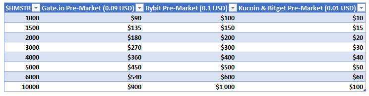 Airdrop Master tweet media