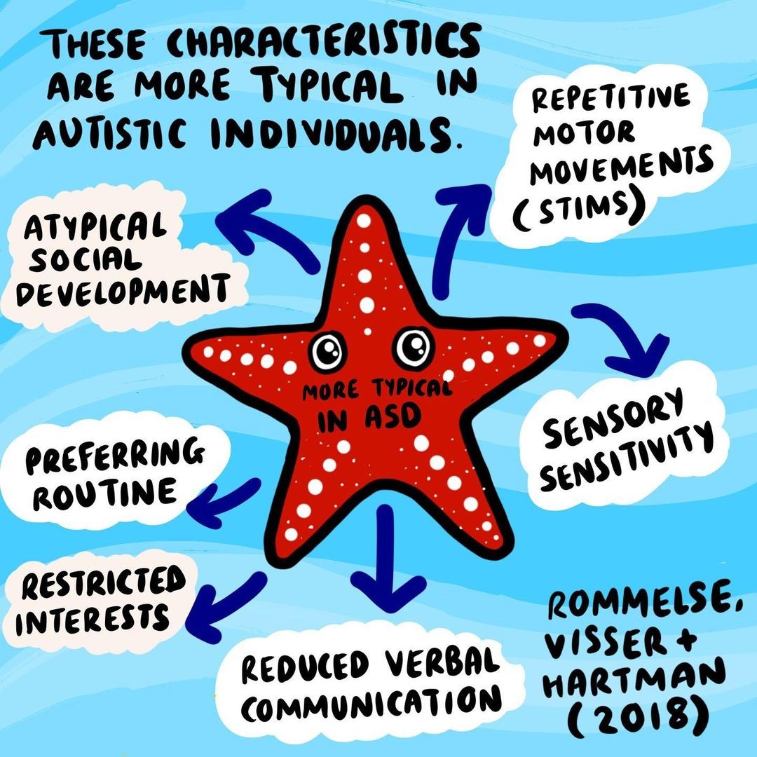 Autism_eX's tweet photo. Embracing neurodiversity enriches our communities and fosters a more inclusive society. Let's promote acceptance and empathy for individuals with autism. #Neurodiversity https://t.co/UZoVv1JAEb