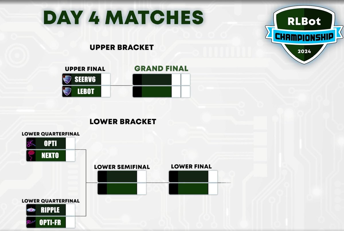 UltrawideGC's tweet image. Don't miss the RLBot final tomorrow on twitch.tv/rlbotofficial
