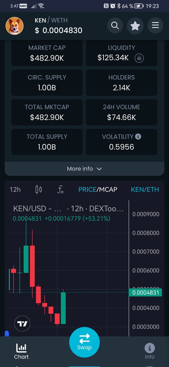 Toghter we can send $Ken to the old ATH. I belive it. We need only a little bit of help ❤️🙏