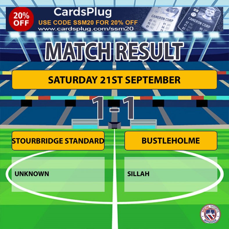 Some really good football on show this afternoon for both sides, trailing at the break we deservedly equalised midway through the 2nd half Sillah calmly finishing after beating the offside trap. Hit the bar 4 times 2nd half and some saves fines from  their keeper kept it level