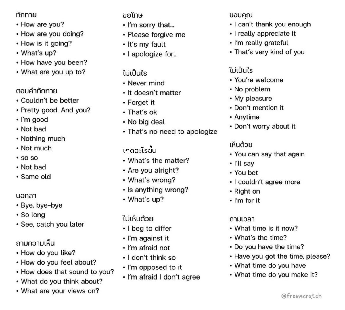 รวมคำเจอบ่อย Conversation💭🌟