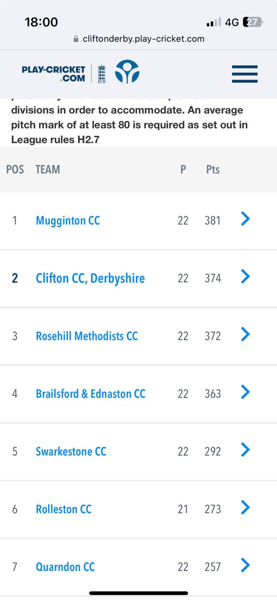 Clifton Cricket Club 🏏 tweet media