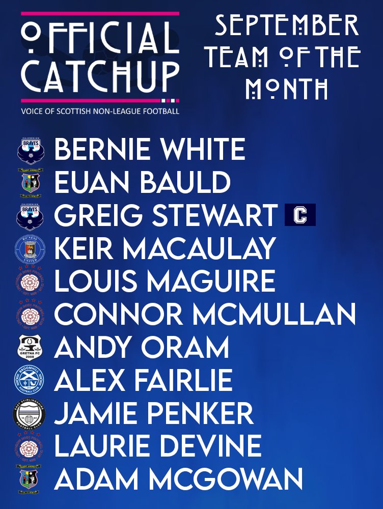 Catchup TOTM for September.

A few teams played less league games than others due to cup competitions but still no shortage of standouts. 

The Brave's Greig Stewart has been picked as team captain this month. Been absolutely solid since switching from midfield to defence. 🔒