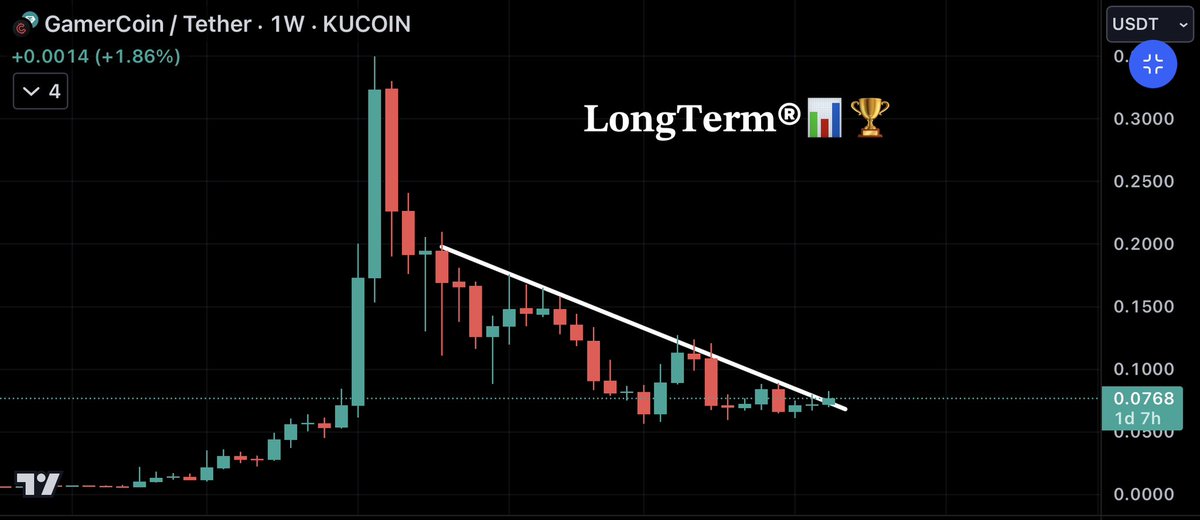 LongtermR's tweet image. $GHX soon 🧨📈