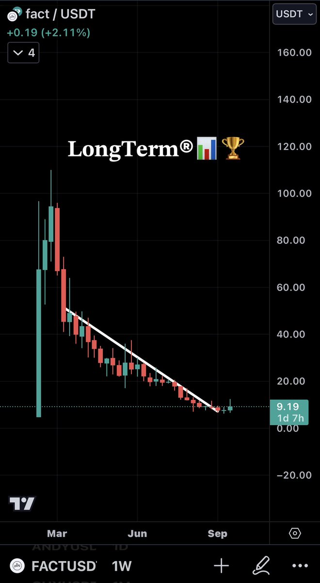 LongtermR's tweet image. $FACT waking up from the dead.