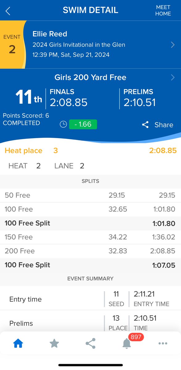 Hilton Swim/Dive (@hiltonswimdive) on Twitter photo Freshman Ellie Reed swims an impressive lifetime best in the 200 free and moves up to 11th place β¦<a href="/HiltonCadets/">Hilton Athletics</a>β© Freshman Ellie Reed swims an impressive lifetime best in the 200 free and moves up to 11th place β¦<a href="/HiltonCadets/">Hilton Athletics</a>β©