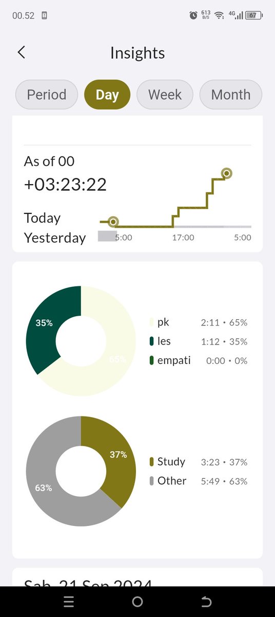yipiyuh's tweet image. belajar hari ini, sebenernya  banyak yg lupa record apalagi pas lesnya