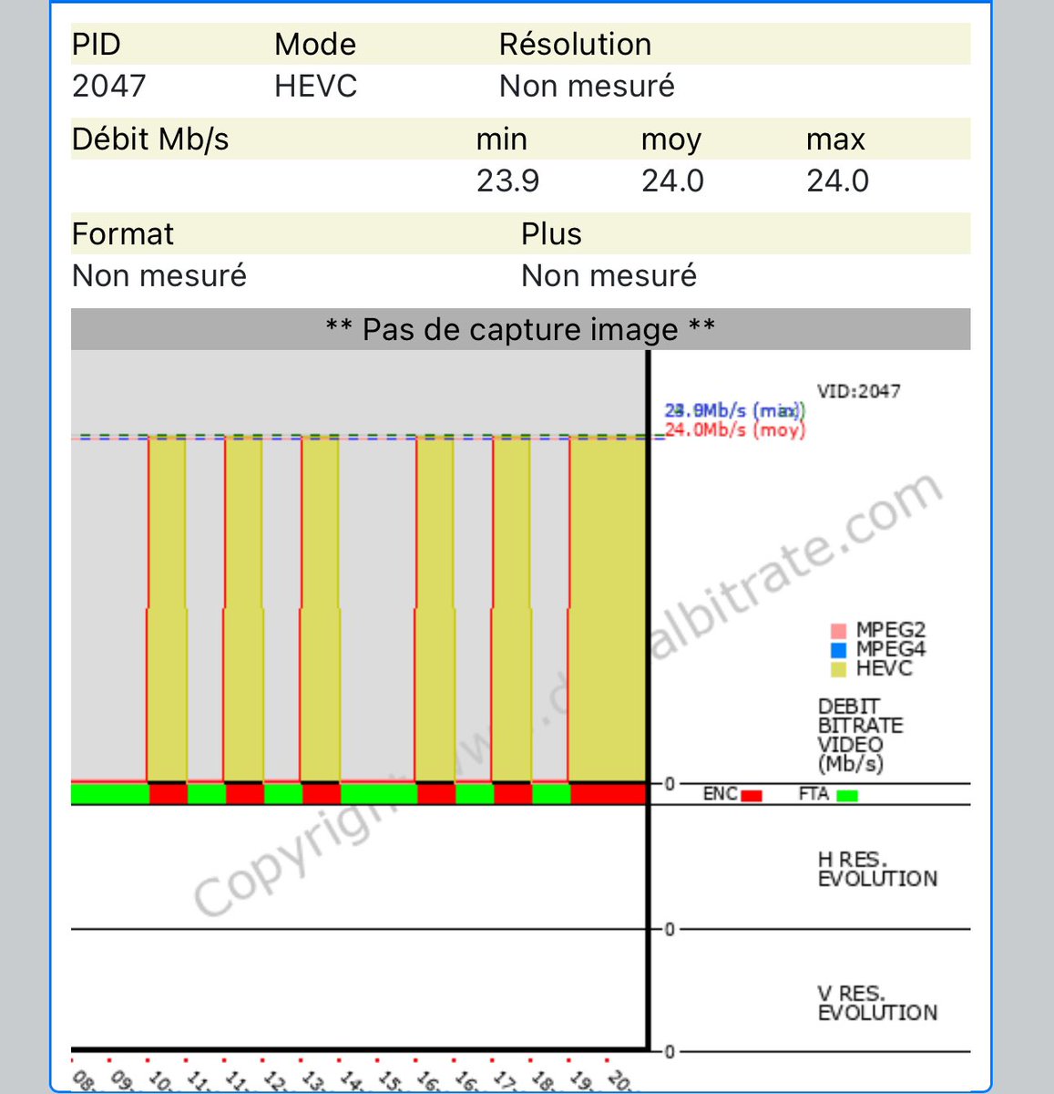 genius033's tweet image. Bein 4k تنقل #مانشيستر_يونايتد بدقة 4k ولكن بمعدل بيتريت منخفظ مقارنة بـ sky sport