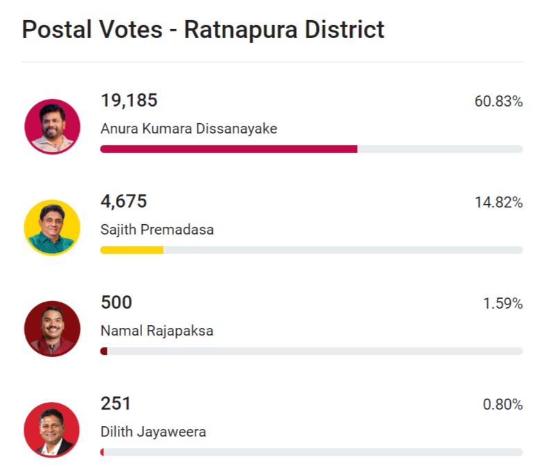 AfnanRA5's tweet photo. RT @AzzamAmeen: Ratnapura Postal https://t.co/9HXHfraHUq
