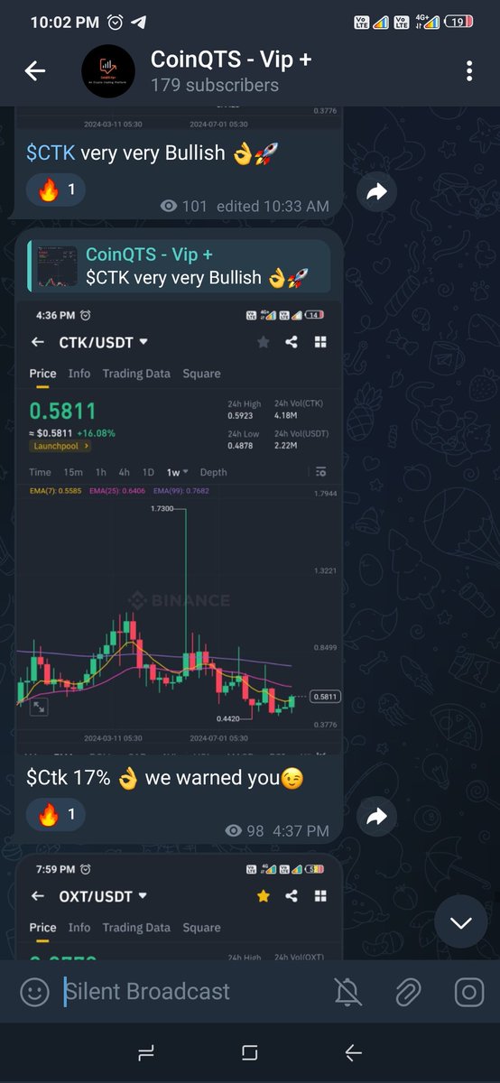 CoinQTS's tweet photo. $CTK 31% big profit in Vip + group 🔥
Don't miss our Vips 💎 call 👍
Contact : https://t.co/C2Fya9NStO
#VIPPLUS #TradingSignals #TradingTips https://t.co/ljwjLWriBM