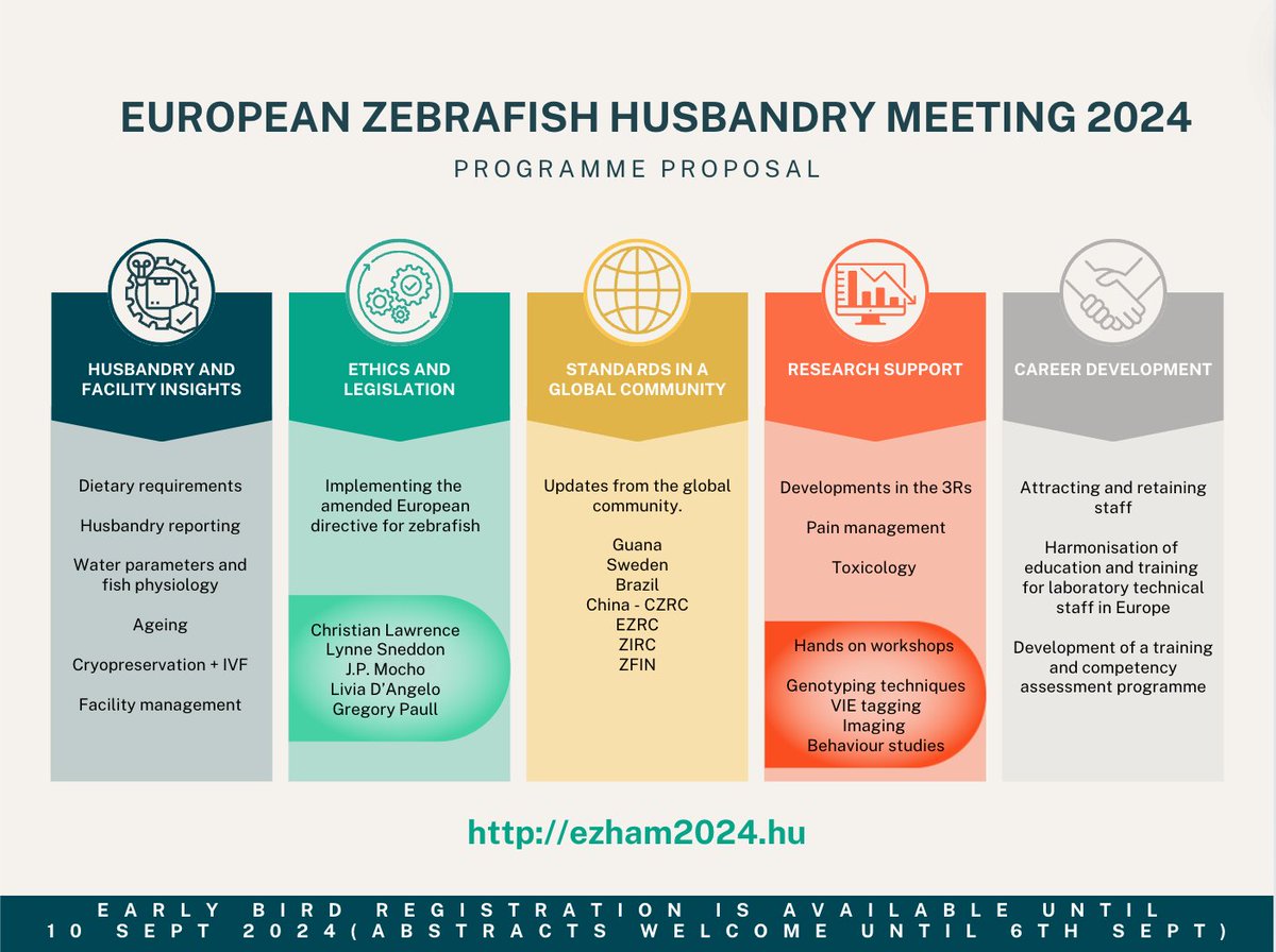 Time is flying and our European #zebrafish meeting is approaching fast! As lots of our community register for in person and online options, we hope that you can join us!! #seeyouthere #communityevent