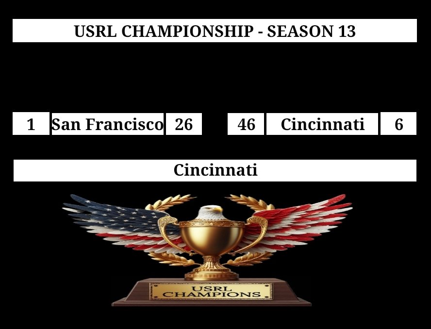 URBL Commish tweet media