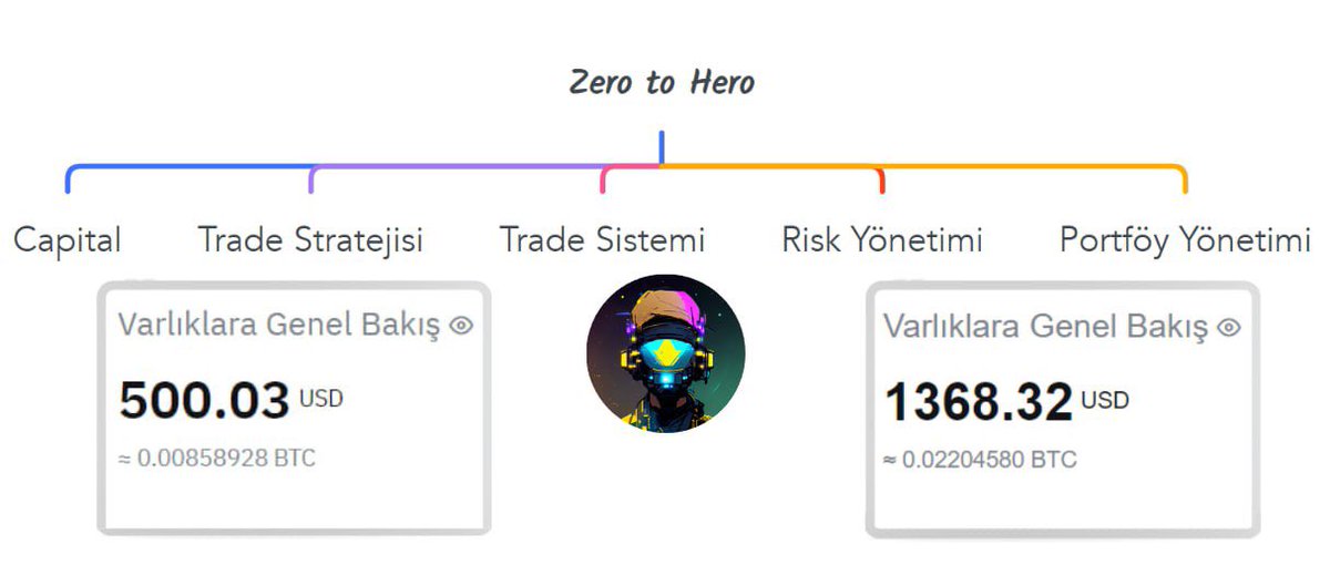 Trader Olmak İsteyenlere Özel "10. Bölüm"  

Anlık bakiye 500$ &gt;&gt; +1360$

ÖZET BÖLÜMÜ - FLOOD👇