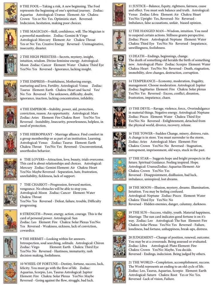 tia_visagie's tweet photo. Tarot Card Cheatsheet | Major Arcana https://t.co/R2vWmzT0uC