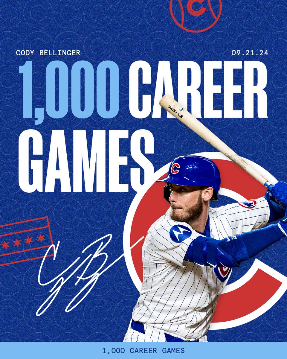 Chicago Cubs tweet media