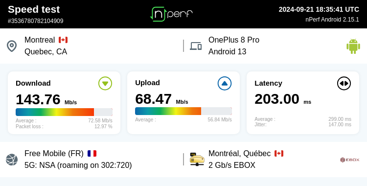 Energix's tweet image. ↓143759 kb/s ↑68473 kb/s, ⇄ 203 ms / mobile:Free en itinérance Rogers / #OnePlus8Pro / #nPerf v2.15.1 /#5GFree #5GRogers #Montréal
