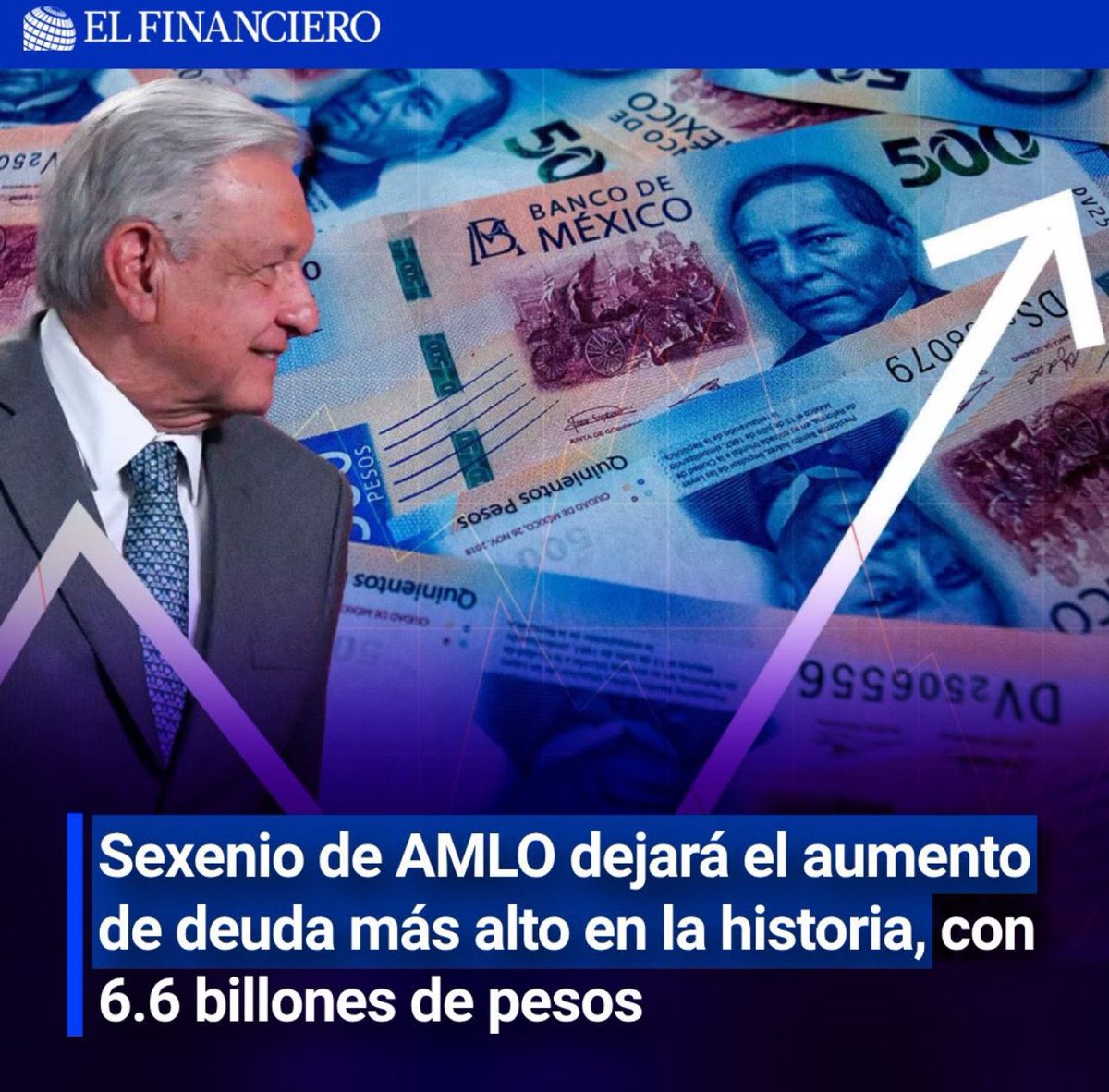 acastagne's tweet photo. El Presidente del pueblo, quien prometió NO endeudar al país dejará la deuda más alta en la historia de nuestro país por más de 6.6 BILLONES DE PESOS.

Pero para sus adoradores es el mejor Presidente por los $5 pesos que les da, cuando en la realidad @lopezobrador_ quedará en la historia como el PEOR presidente de la historia de México 🇲🇽 !!!