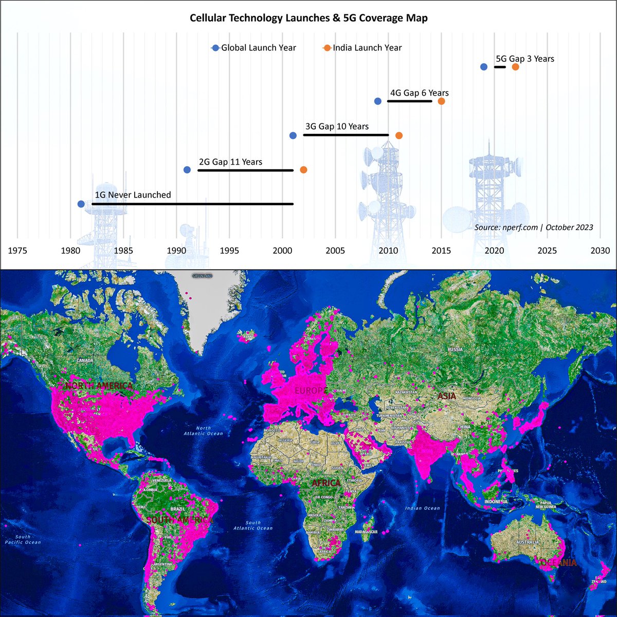 AmeyKulkarni_21's tweet image. Wonders of Modern India

1. Jamnagar Oil refinery, GJ
2. Mumbai high, MH
3. BKT bhuj factory, GJ
4. India's 5G coverage 

#India #Wonders