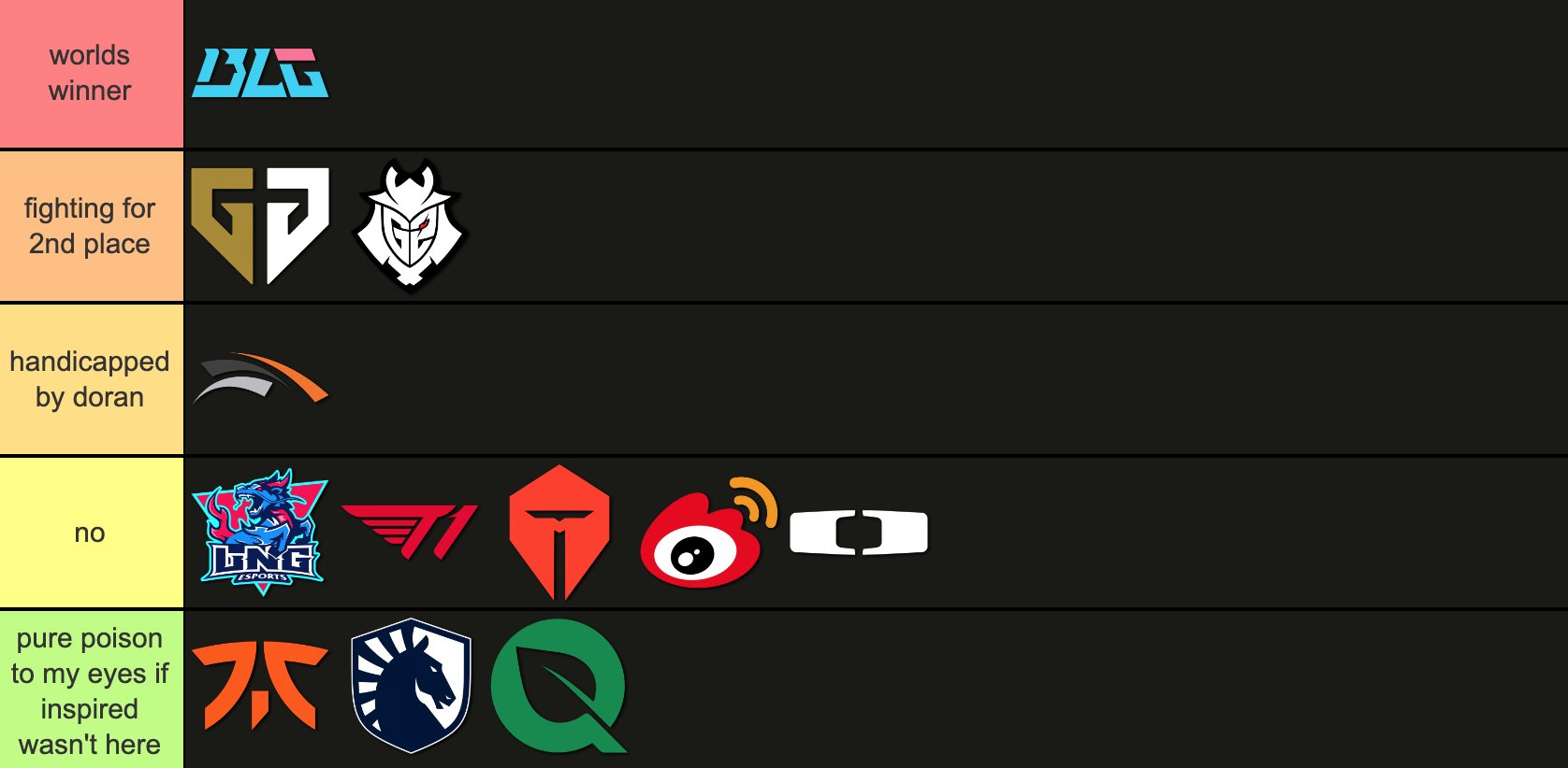 OGLeagueBets on X: “2024 League of Legends Worlds Spoiler - A caps 