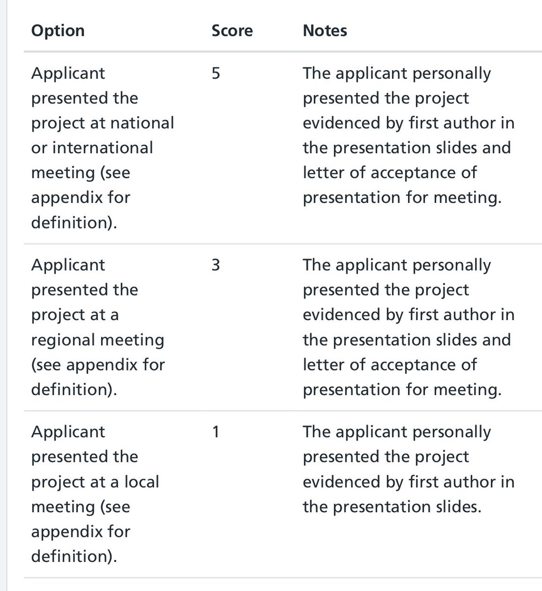 Core Surgical Training Applications on Oriel opening from end of Oct 2024

MSRA Jan 2025

Portfolio evidence portal 8th-14th Feb 2025

40 Operations assisted
3 Conferences attended
Led QI project with change
National presentation
Teaching program
PGCert

Interviews late Feb 2025