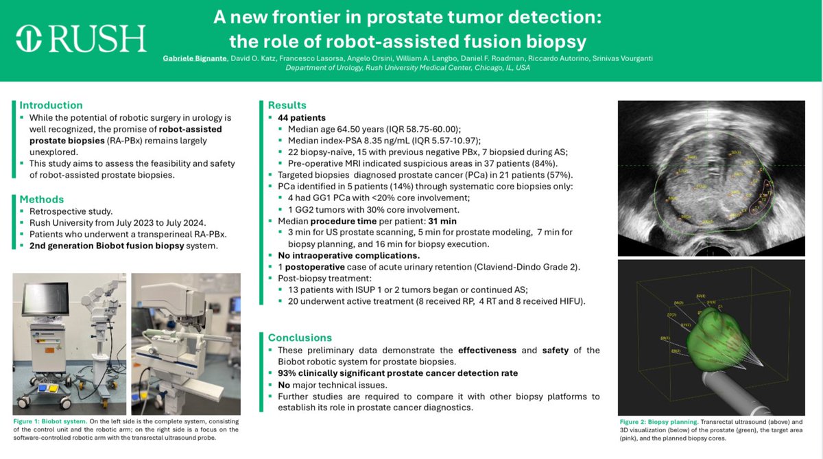 🚀 Excited to present our poster on a new frontier in prostate cancer detection at #FTS #SURS! Exploring the potential of robot-assisted fusion prostate biopsy  to enhance precision and outcomes in diagnosis 🦾 #ProstateCancer #Urology #FusionBiopsy
<a href="/vourganti/">Srinivas Vourganti, MD</a> <a href="/biobotmonalisa/">Biobot Surgical</a>