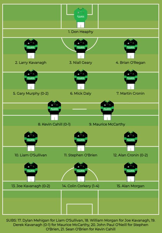 #onthisday 6pm on Saturday, 21 September 2002 at Pairc Ui Chaoimh 
Cork Senior Football Championship Semi Final 
Nemo Rangers 1-12 v St. Finbarr's 1-8 
Referee: Niall Barrett (Carrigtwohill) 
#nemorangers #CorkGAA #22YearsAgo