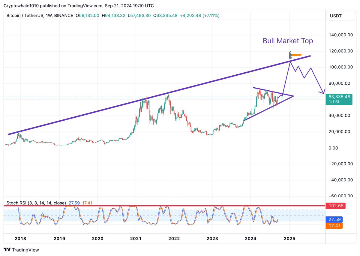 SleekCrypto tweet media