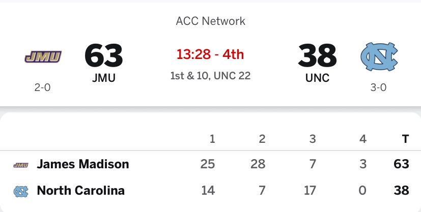BenRossTweets's tweet photo. I haven’t seen James Madison dominate someone like this since the 1808 presidential election https://t.co/s7YL3nUsSj