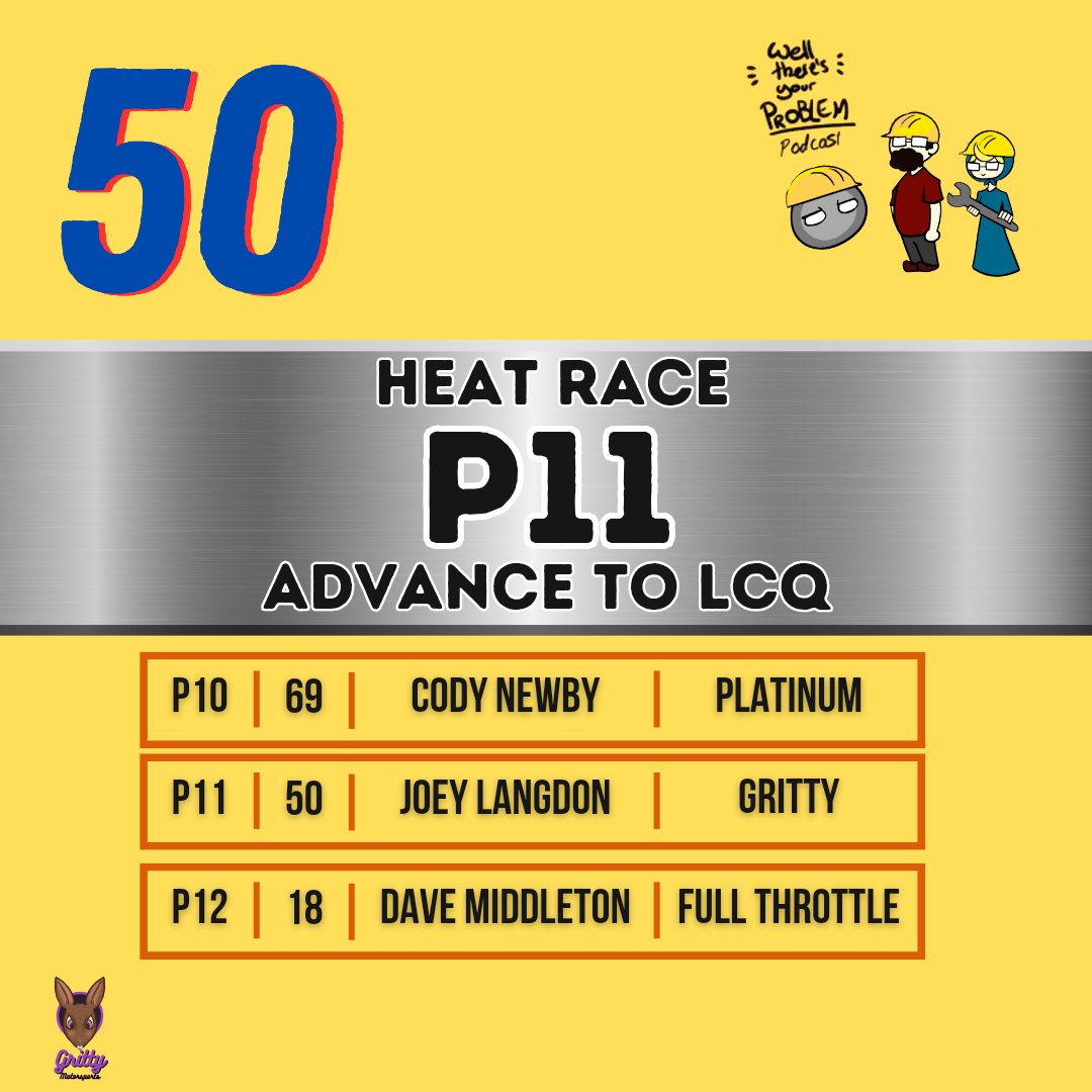 GrittyMoSports's tweet image. Two contact incidents, another spin, and an unplanned pitstop. We still nearly salvage a top 10. Onto the qualifying race