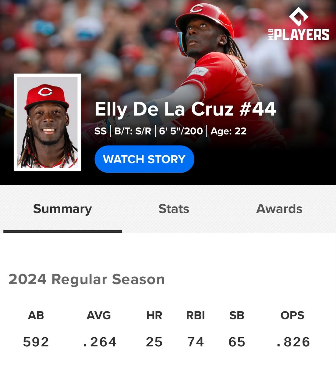 RedsInFour's tweet photo. 22 years old, first full season in Major League Baseball.

Don’t take it for granted. https://t.co/I7qjFDiVrq