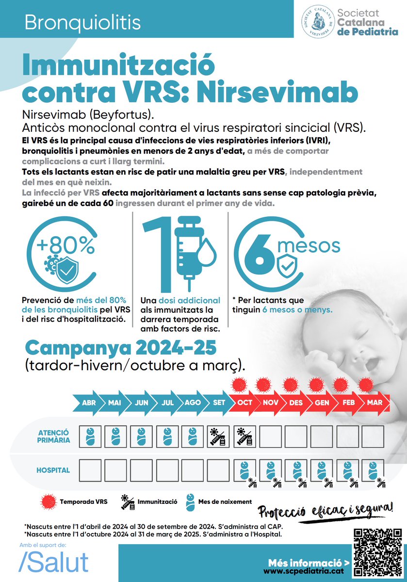 💉Immunització contra VRS amb Nirsevimab. Infografia elaborada per la SCP cutt.ly/NeYRlyr9