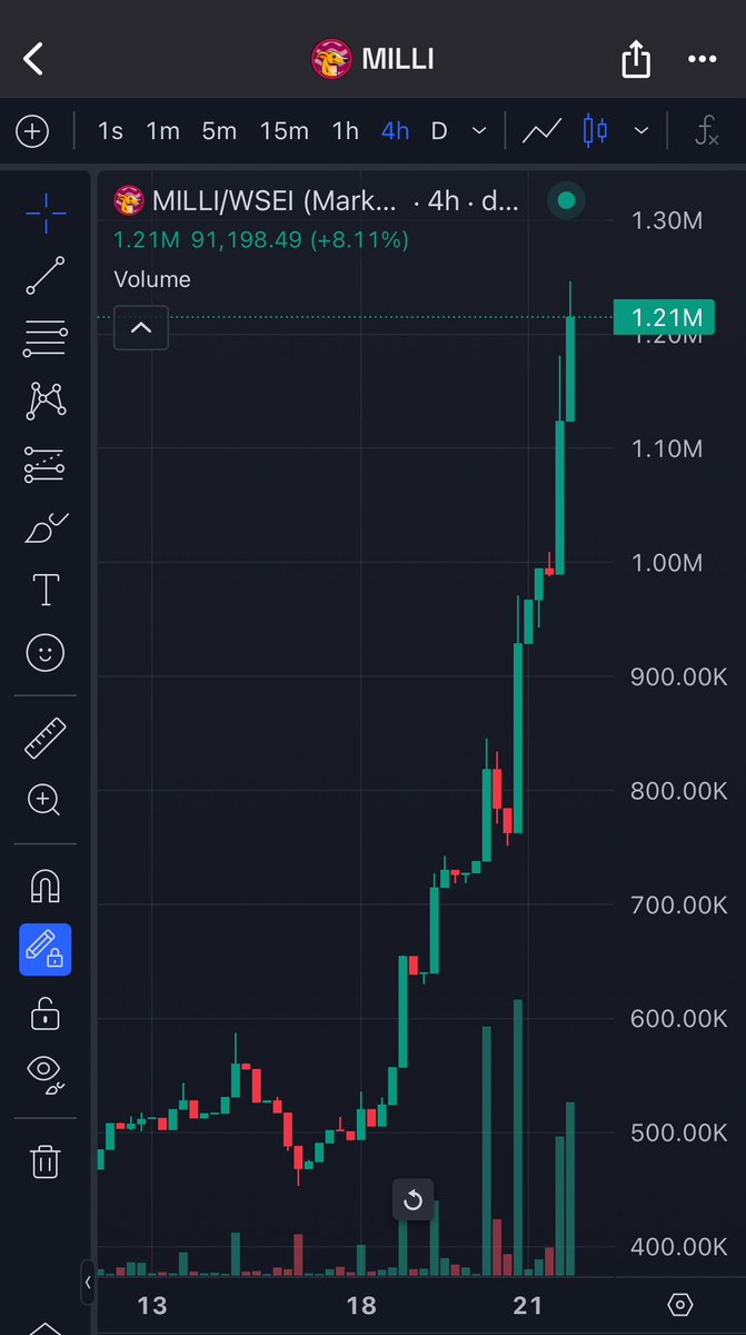 MilliCoinSei's tweet image. We told you…$MILLI now at a milli ⚡️

Only question that remains now: wen billi? 

Make your guess 👇